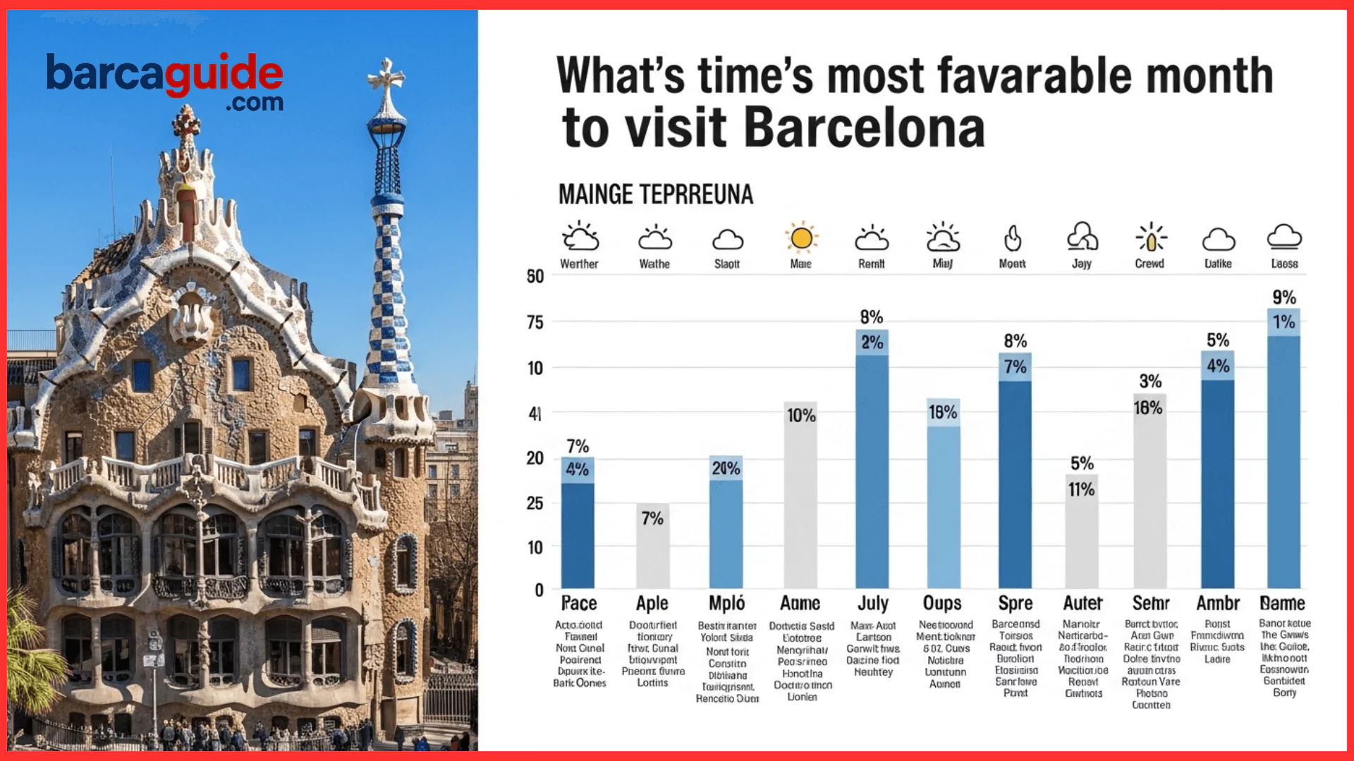Best Month to Visit Barcelona? Here's What You Should Know
